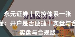 永元证券｜风控体系一张图读懂：开户是否便捷｜实盘与合规版