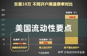美国流动性要点