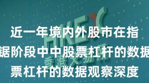 近一年境内外股市在指数反复拉锯阶段中中股票杠杆的数据观察深度